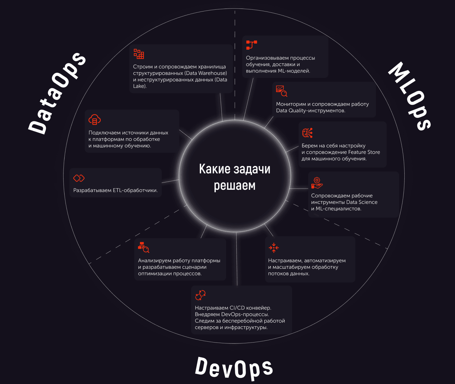 Куда приводят Ops'ы: современный ландшафт *Ops-специализаций